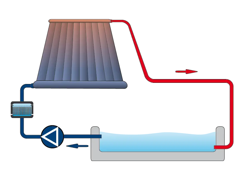 Types Of Solar Water Heaters